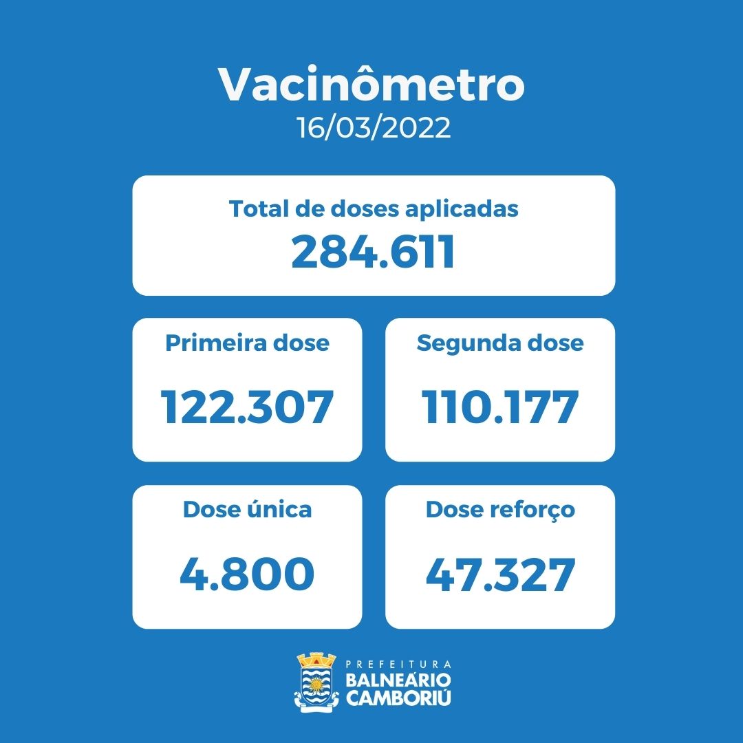 Notícias de Santa Catarina - SC HOJE News