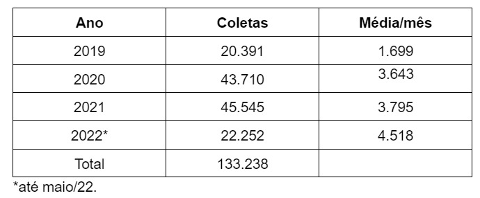 Notícias de Santa Catarina - SC HOJE News