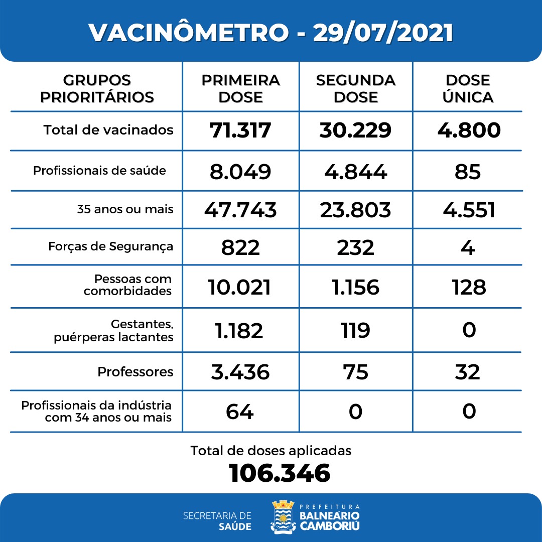 Notícias de Santa Catarina - SC HOJE News