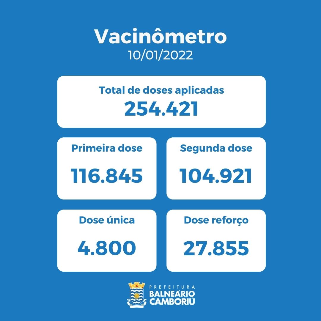 Notícias de Santa Catarina - SC HOJE News