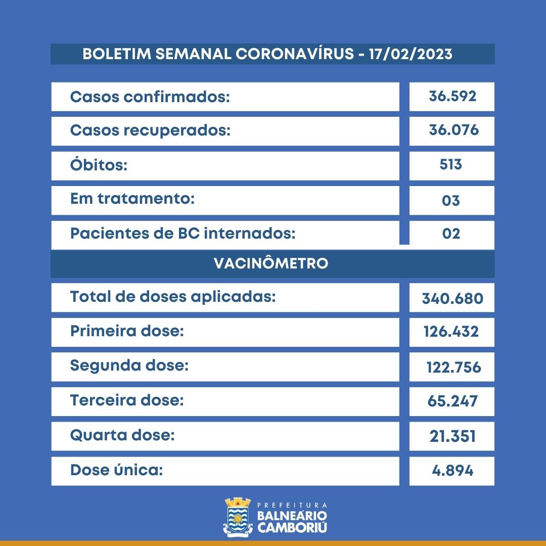 Notícias de Santa Catarina - SC HOJE News