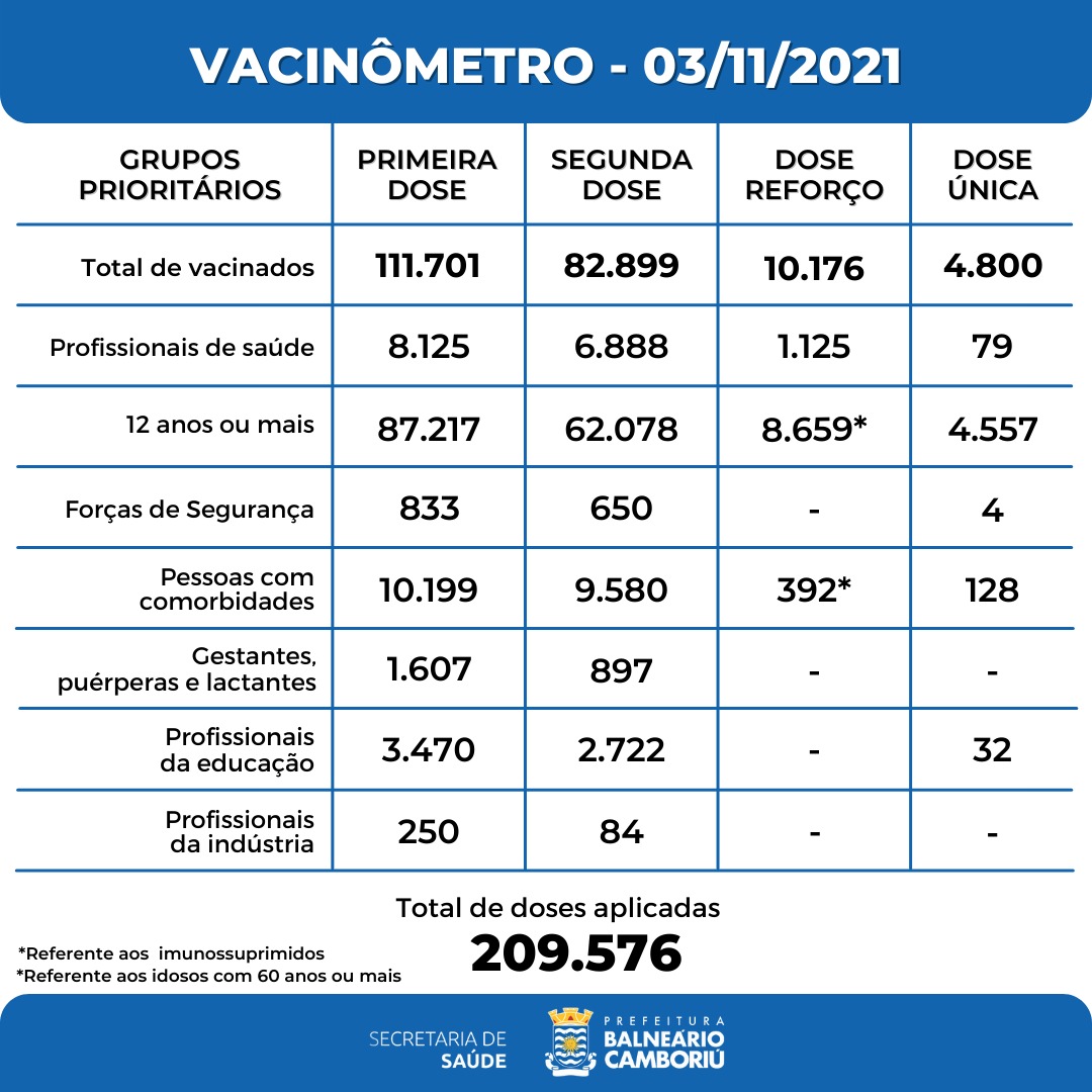 Notícias de Santa Catarina - SC HOJE News