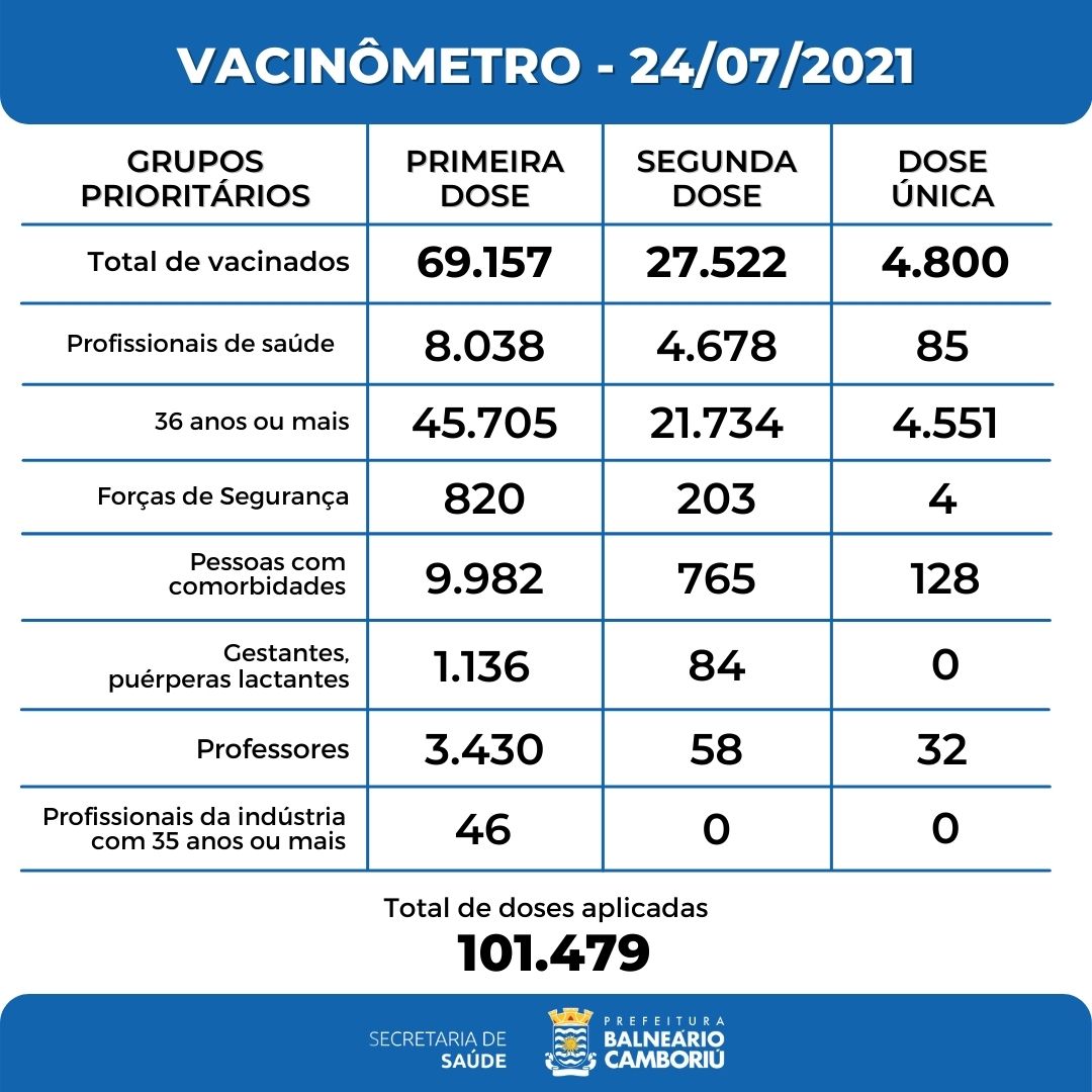 Notícias de Santa Catarina - SC HOJE News