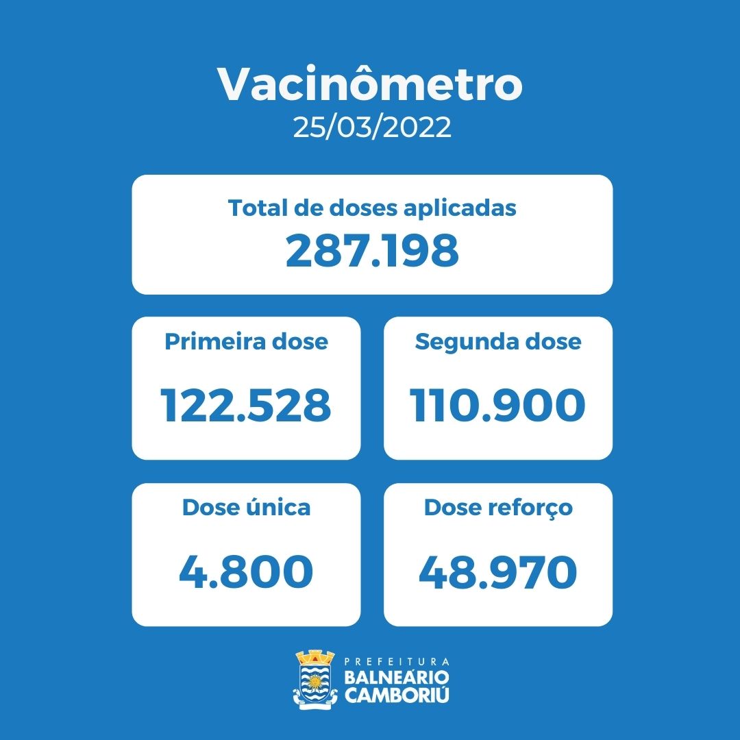 Notícias de Santa Catarina - SC HOJE News