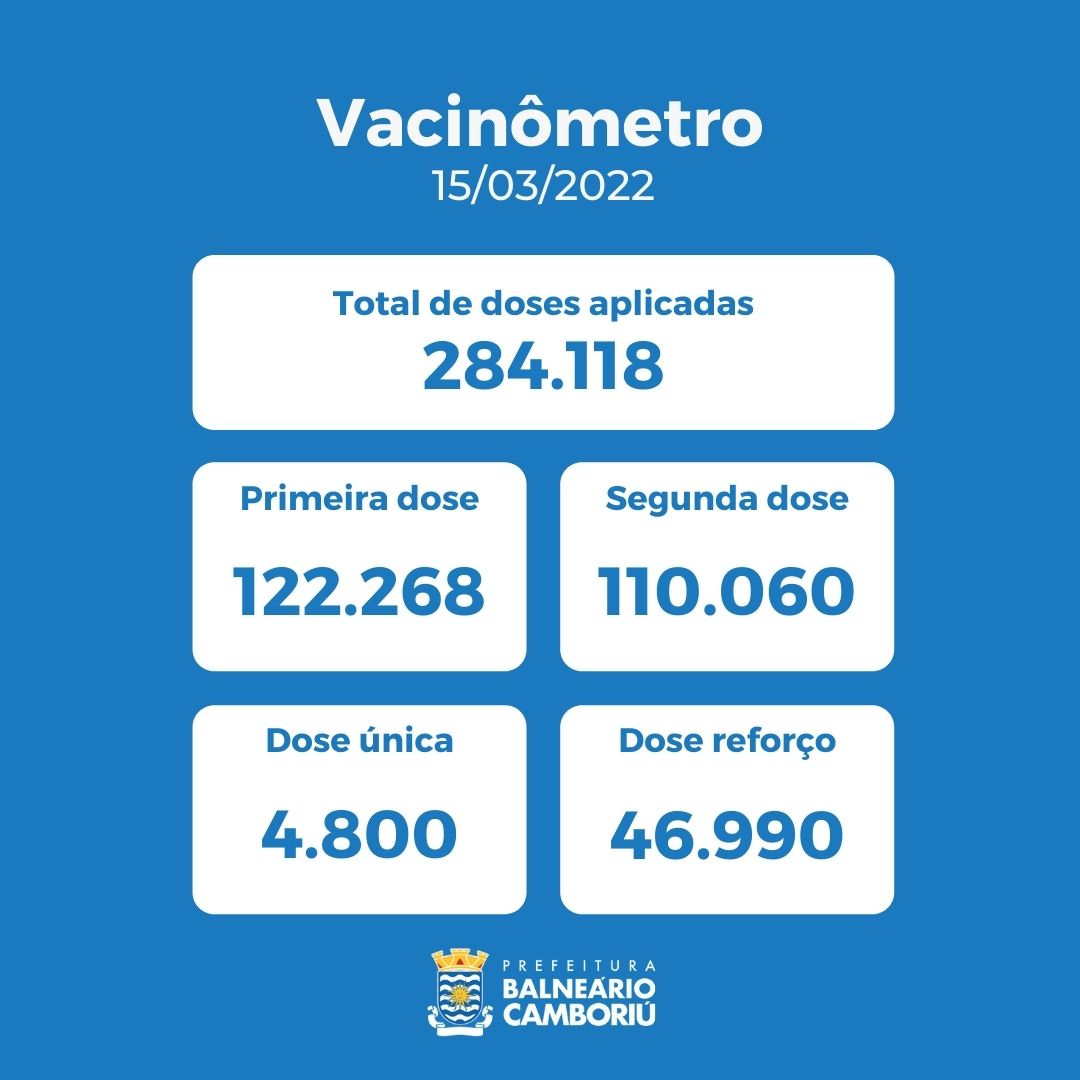 Notícias de Santa Catarina - SC HOJE News