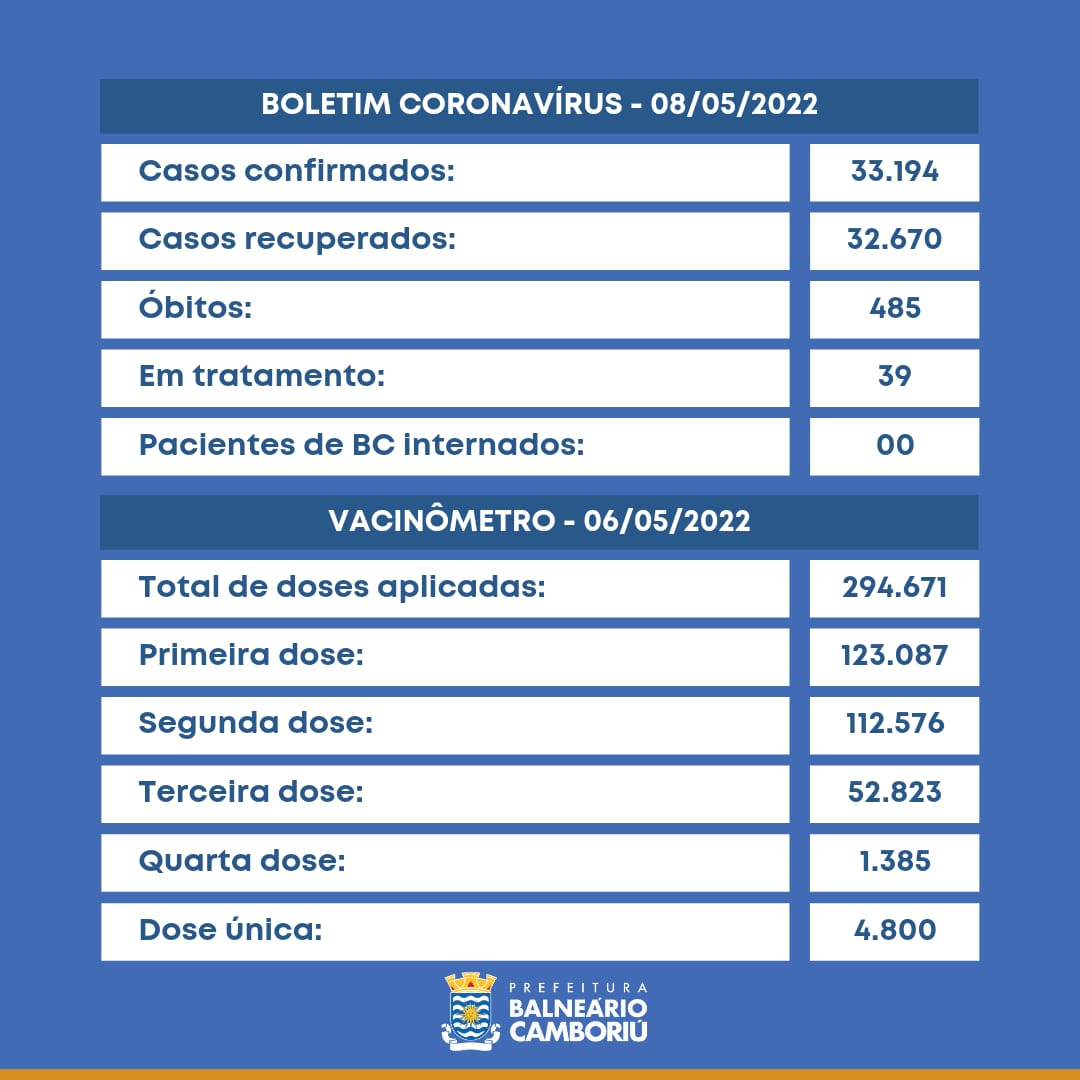 Notícias de Santa Catarina - SC HOJE News