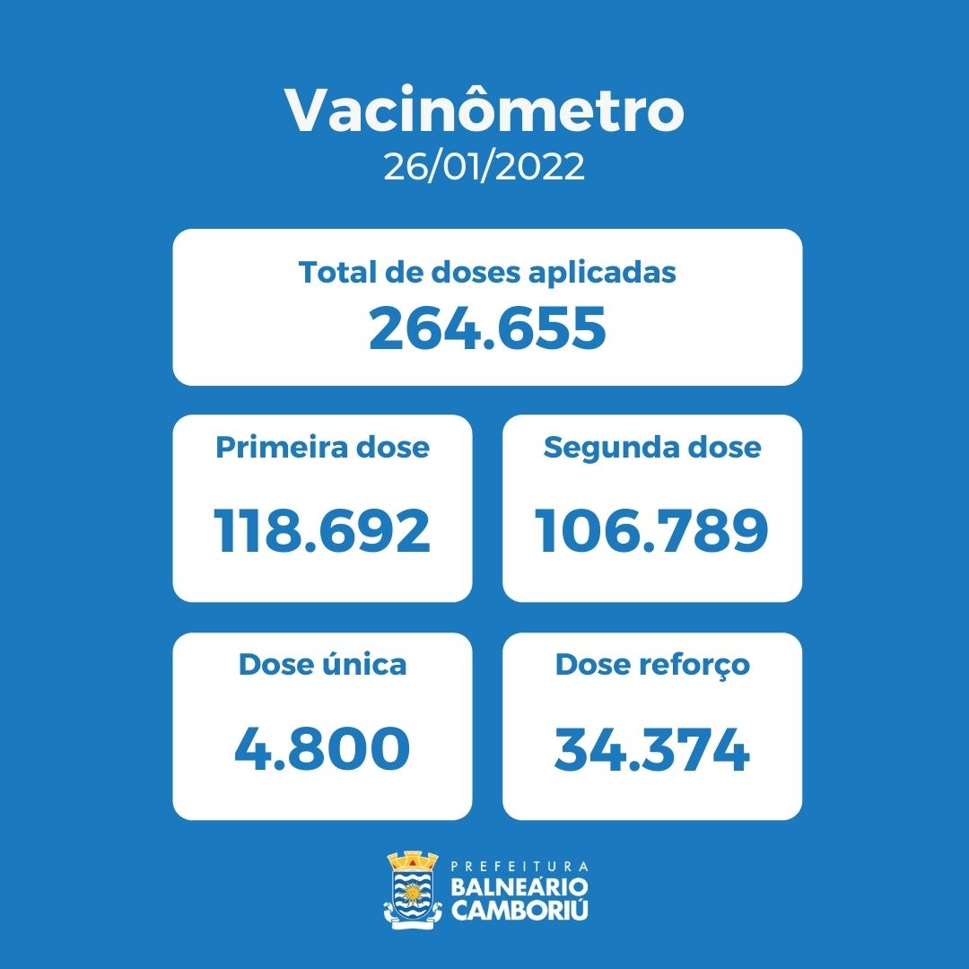 Notícias de Santa Catarina - SC HOJE News