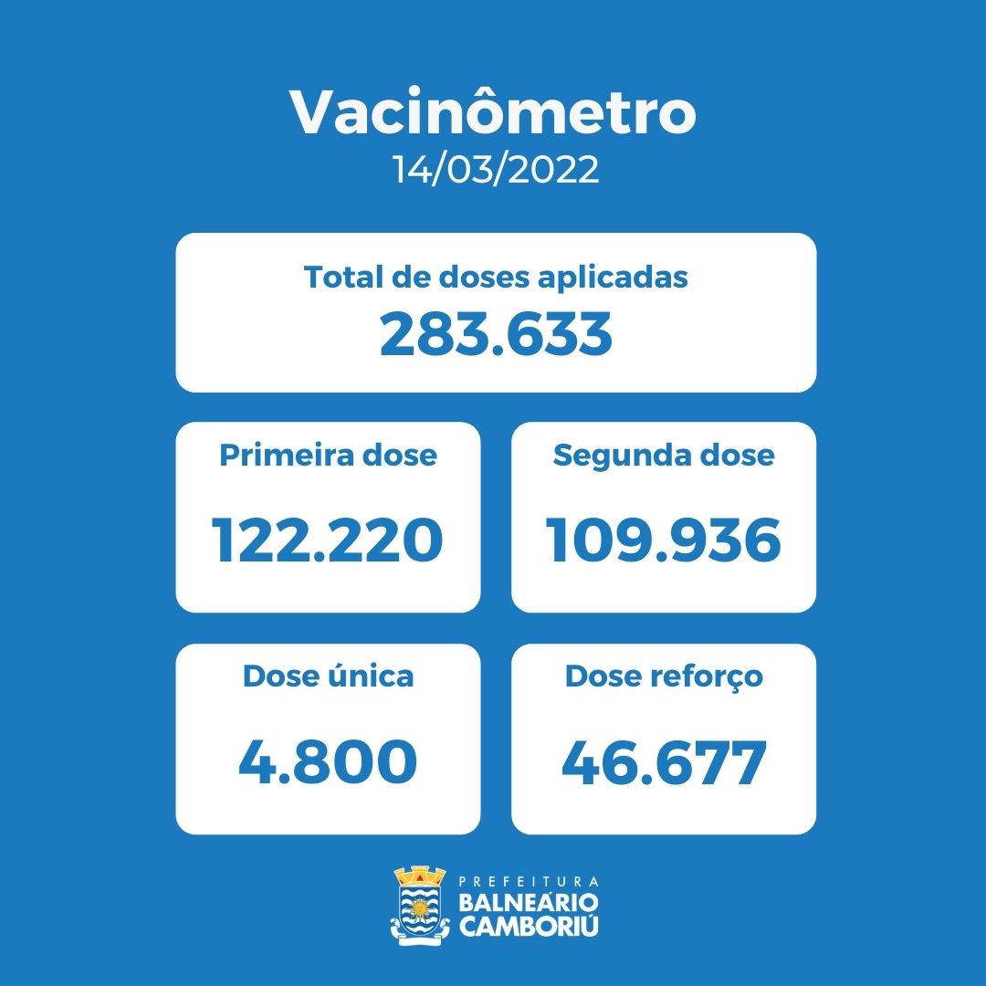 Notícias de Santa Catarina - SC HOJE News