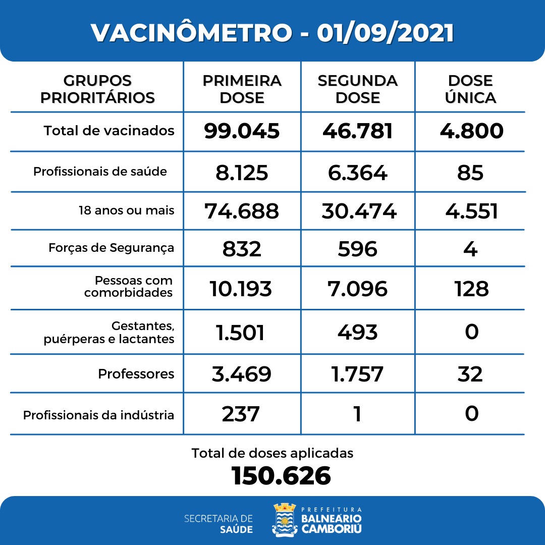 Notícias de Santa Catarina - SC HOJE News