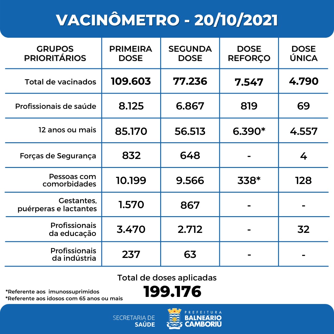 Notícias de Santa Catarina - SC HOJE News