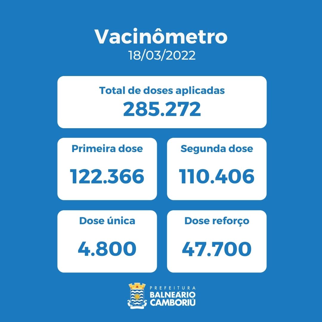 Notícias de Santa Catarina - SC HOJE News