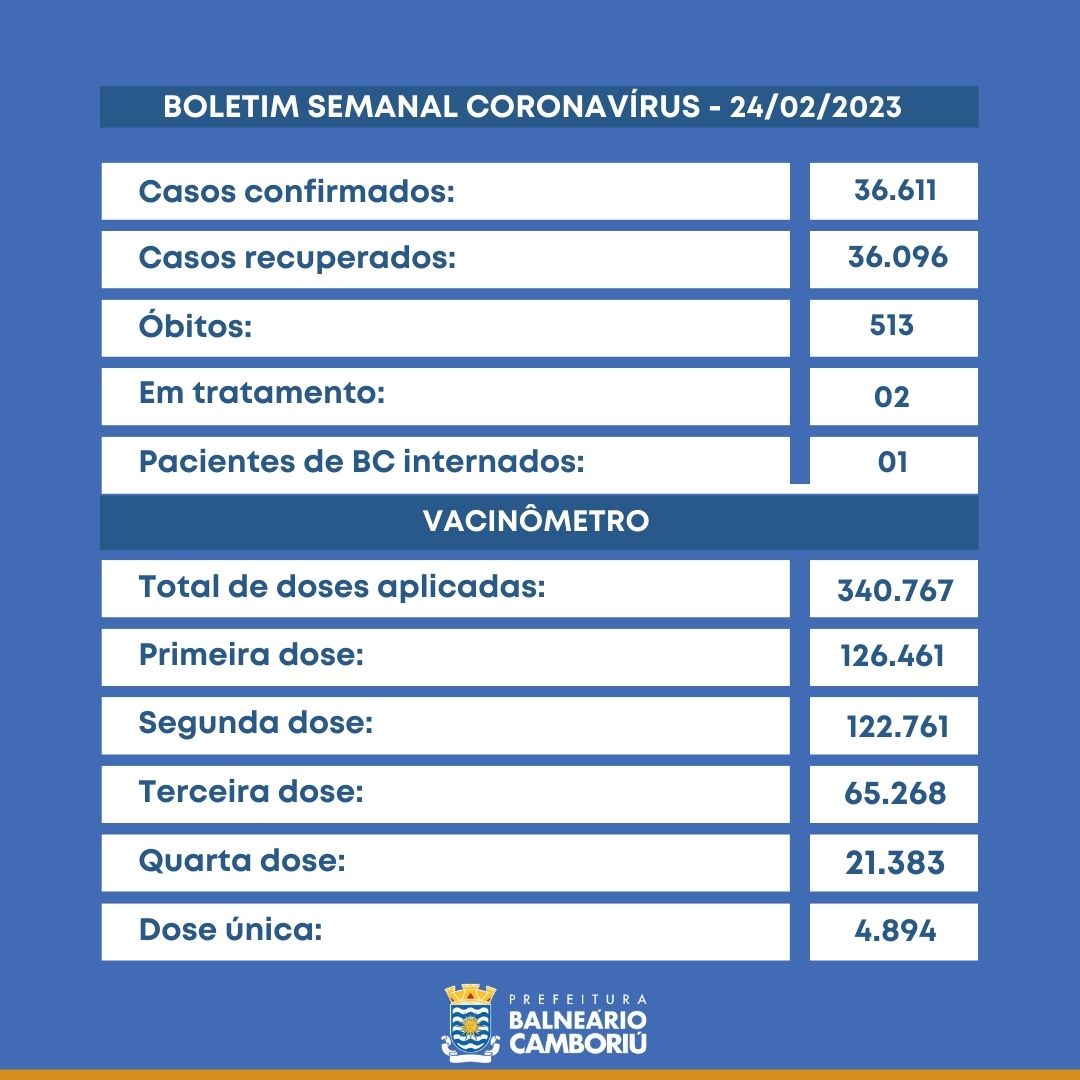 Notícias de Santa Catarina - SC HOJE News