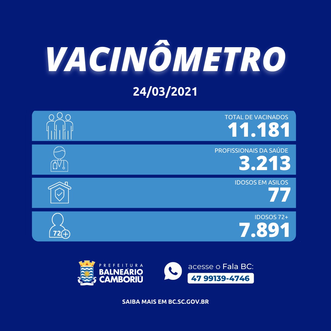 Notícias de Santa Catarina - SC HOJE News