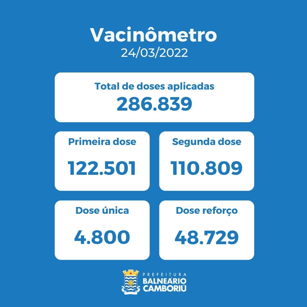 Notícias de Santa Catarina - SC HOJE News