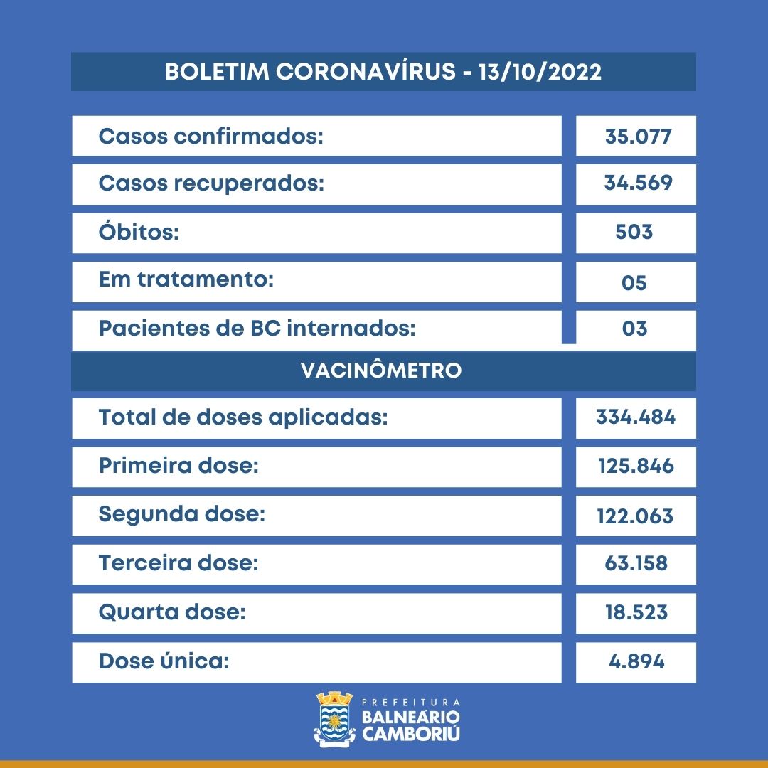 Notícias de Santa Catarina - SC HOJE News