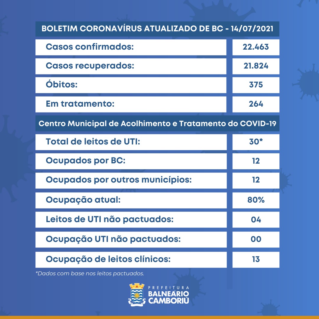 Notícias de Santa Catarina - SC HOJE News