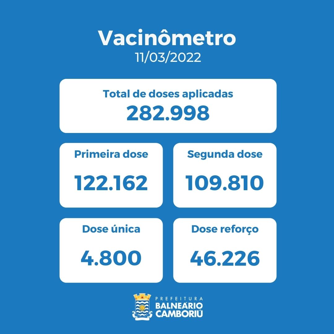 Notícias de Santa Catarina - SC HOJE News