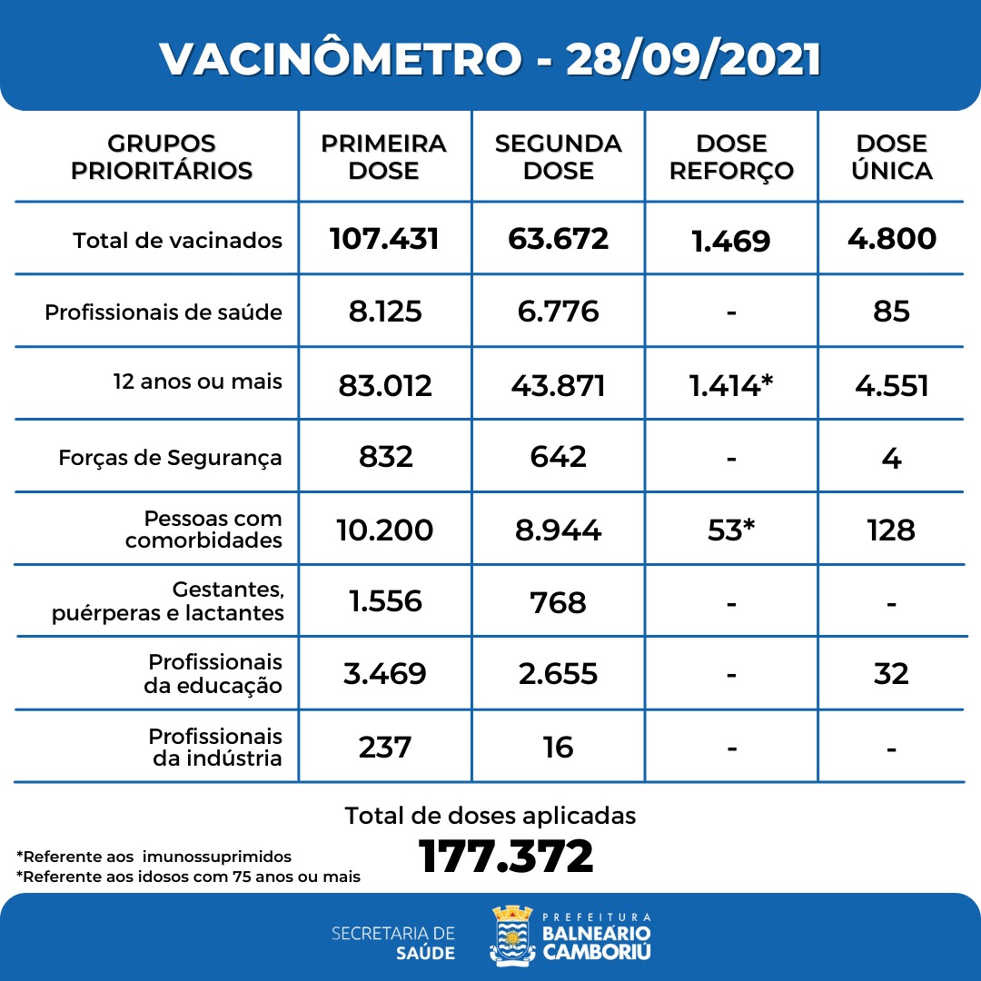 Notícias de Santa Catarina - SC HOJE News