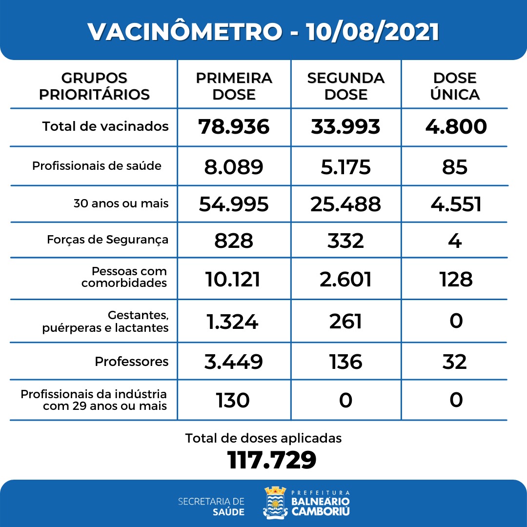 Notícias de Santa Catarina - SC HOJE News