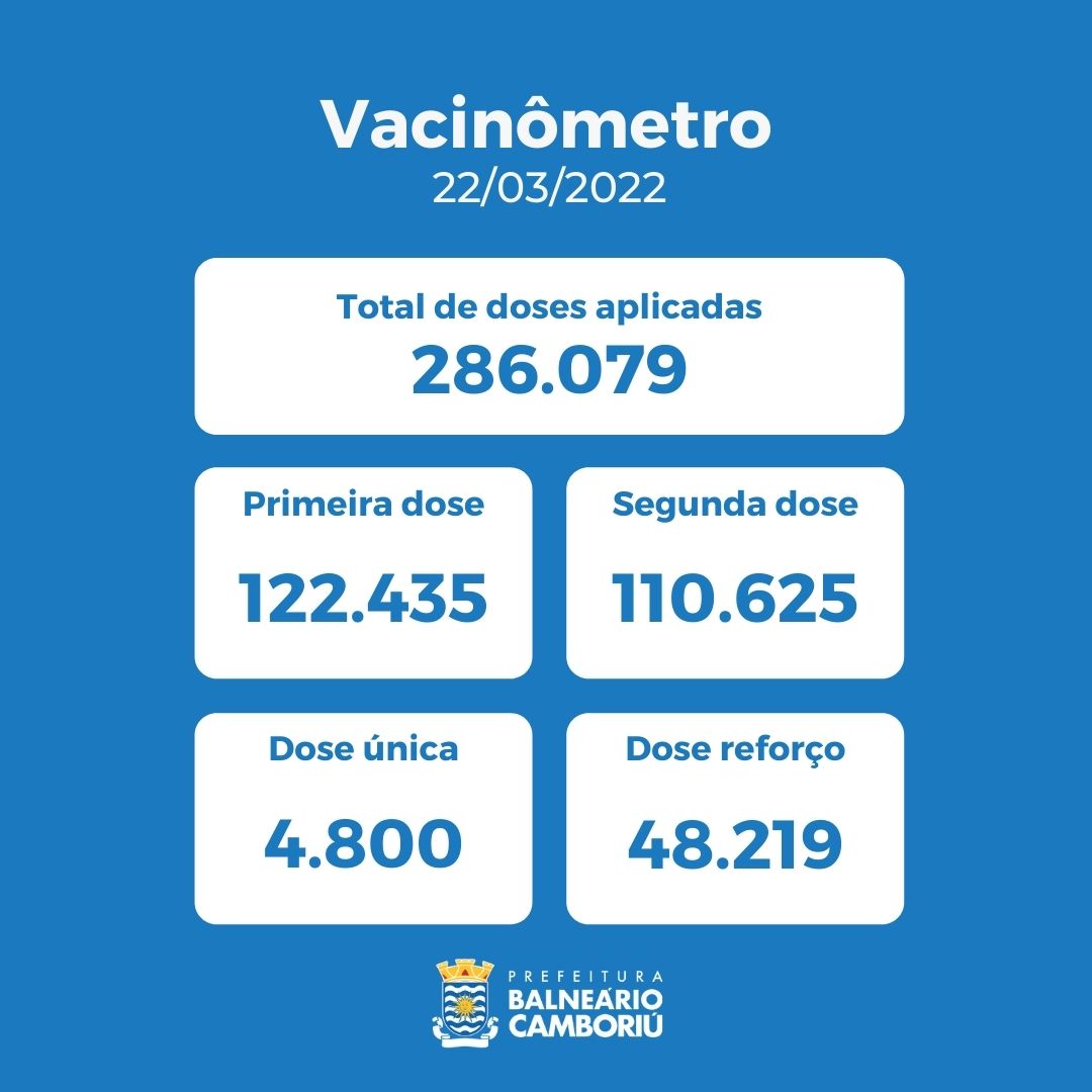 Notícias de Santa Catarina - SC HOJE News