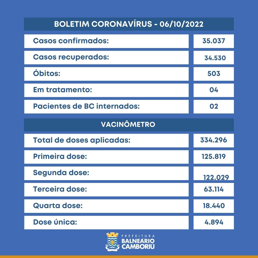 Notícias de Santa Catarina - SC HOJE News