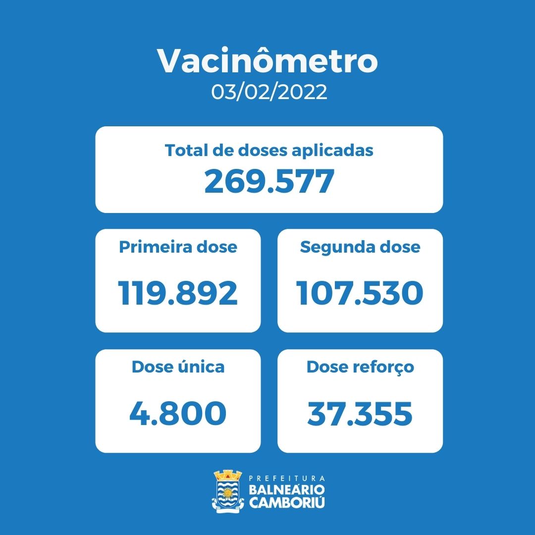 Notícias de Santa Catarina - SC HOJE News