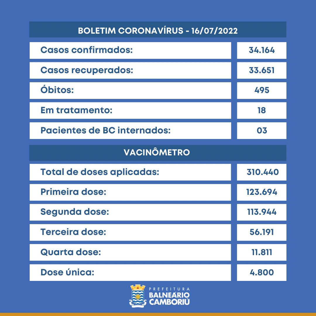 Notícias de Santa Catarina - SC HOJE News