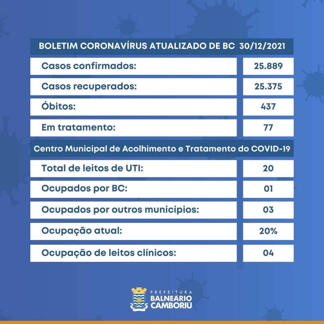 Notícias de Santa Catarina - SC HOJE News