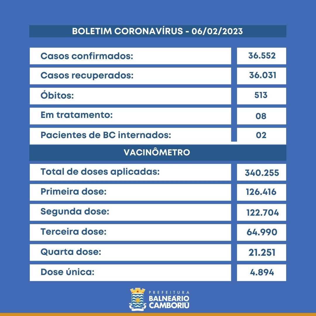 Notícias de Santa Catarina - SC HOJE News