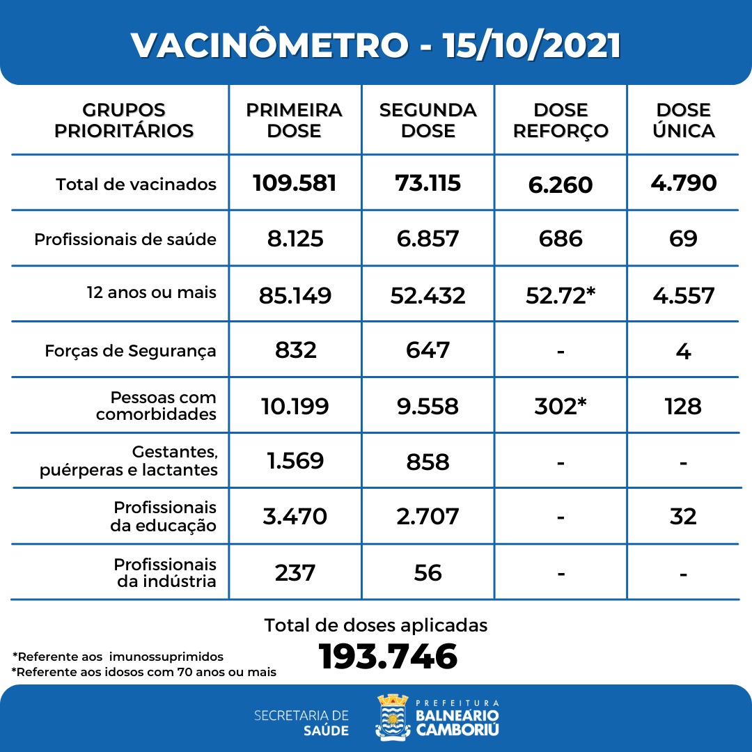 Notícias de Santa Catarina - SC HOJE News