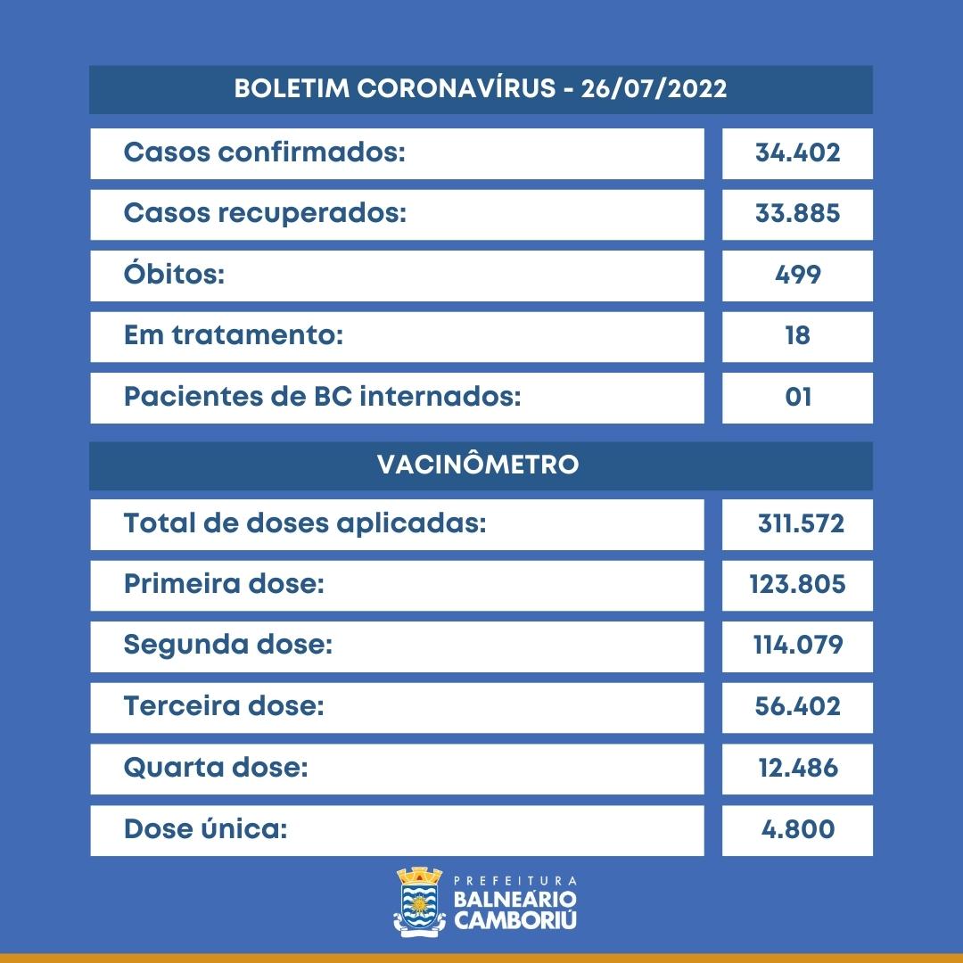 Notícias de Santa Catarina - SC HOJE News