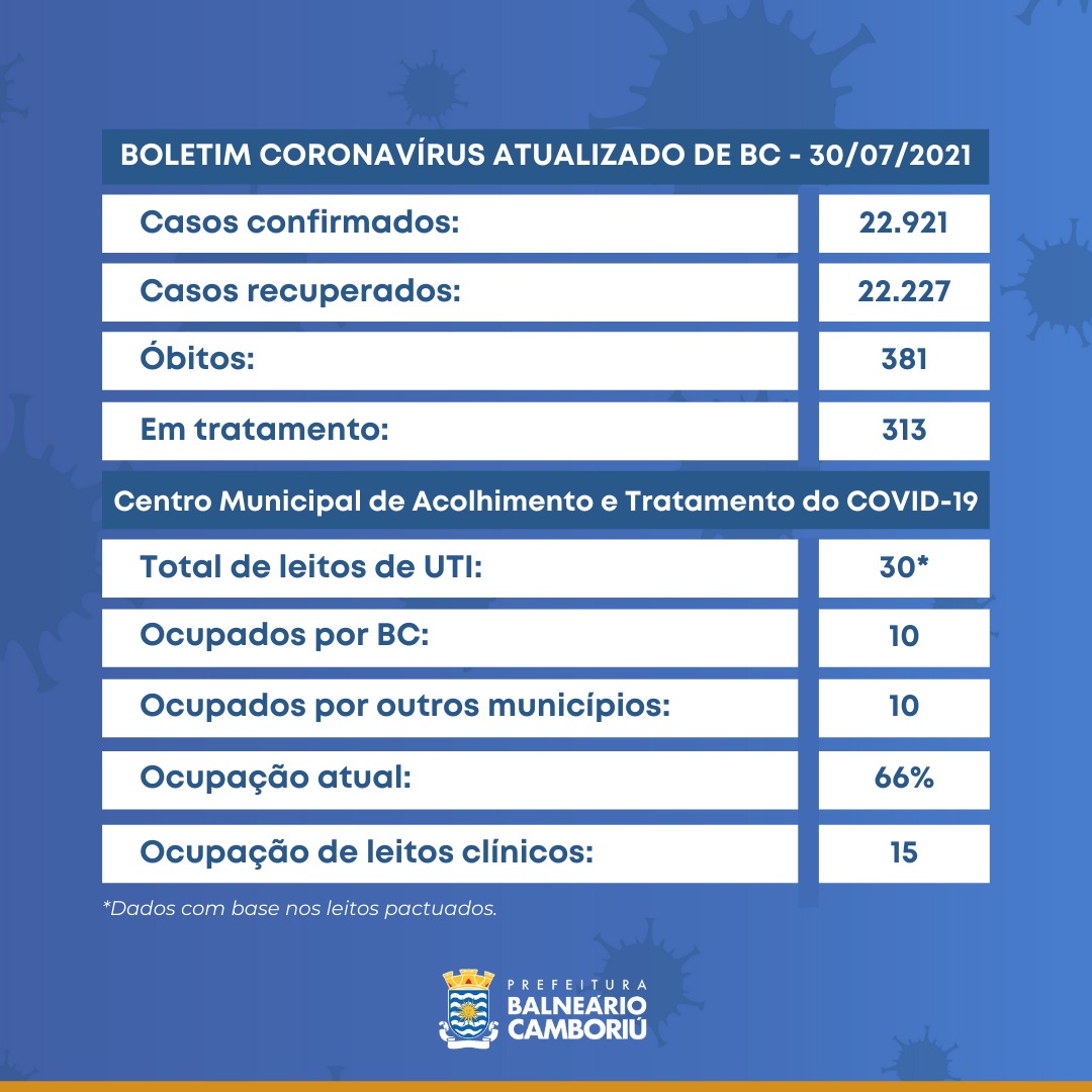 Notícias de Santa Catarina - SC HOJE News