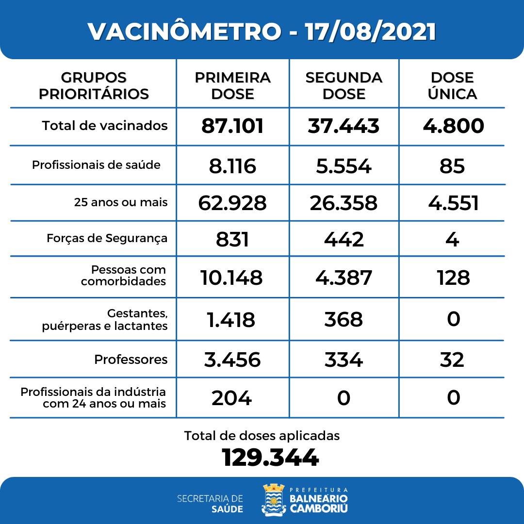 Notícias de Santa Catarina - SC HOJE News