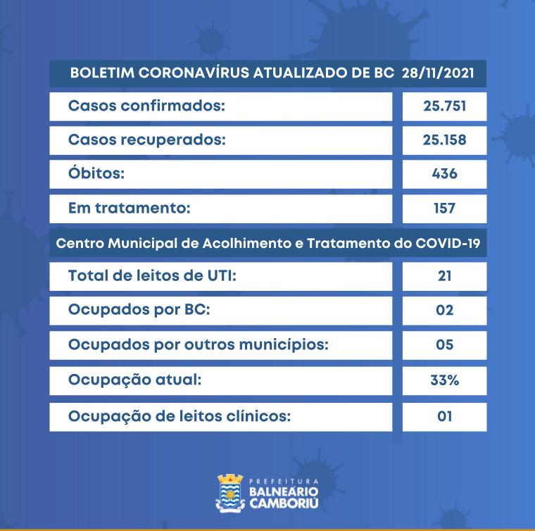 Notícias de Santa Catarina - SC HOJE News