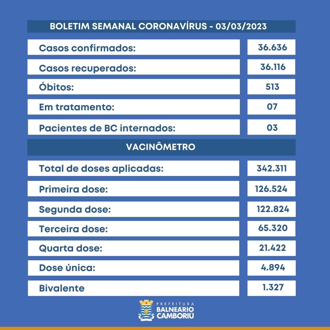 Notícias de Santa Catarina - SC HOJE News