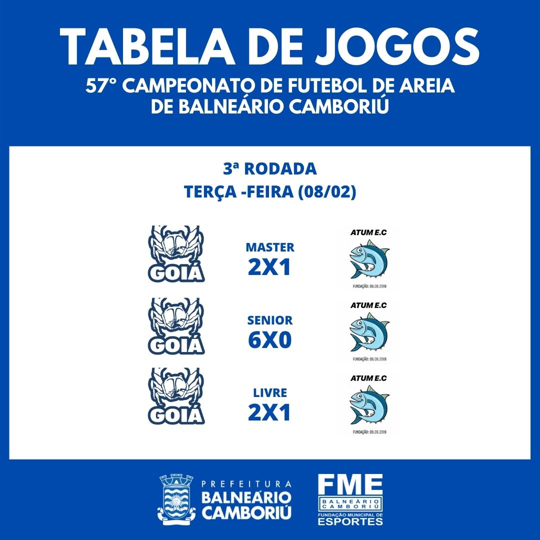 Notícias de Santa Catarina - SC HOJE News