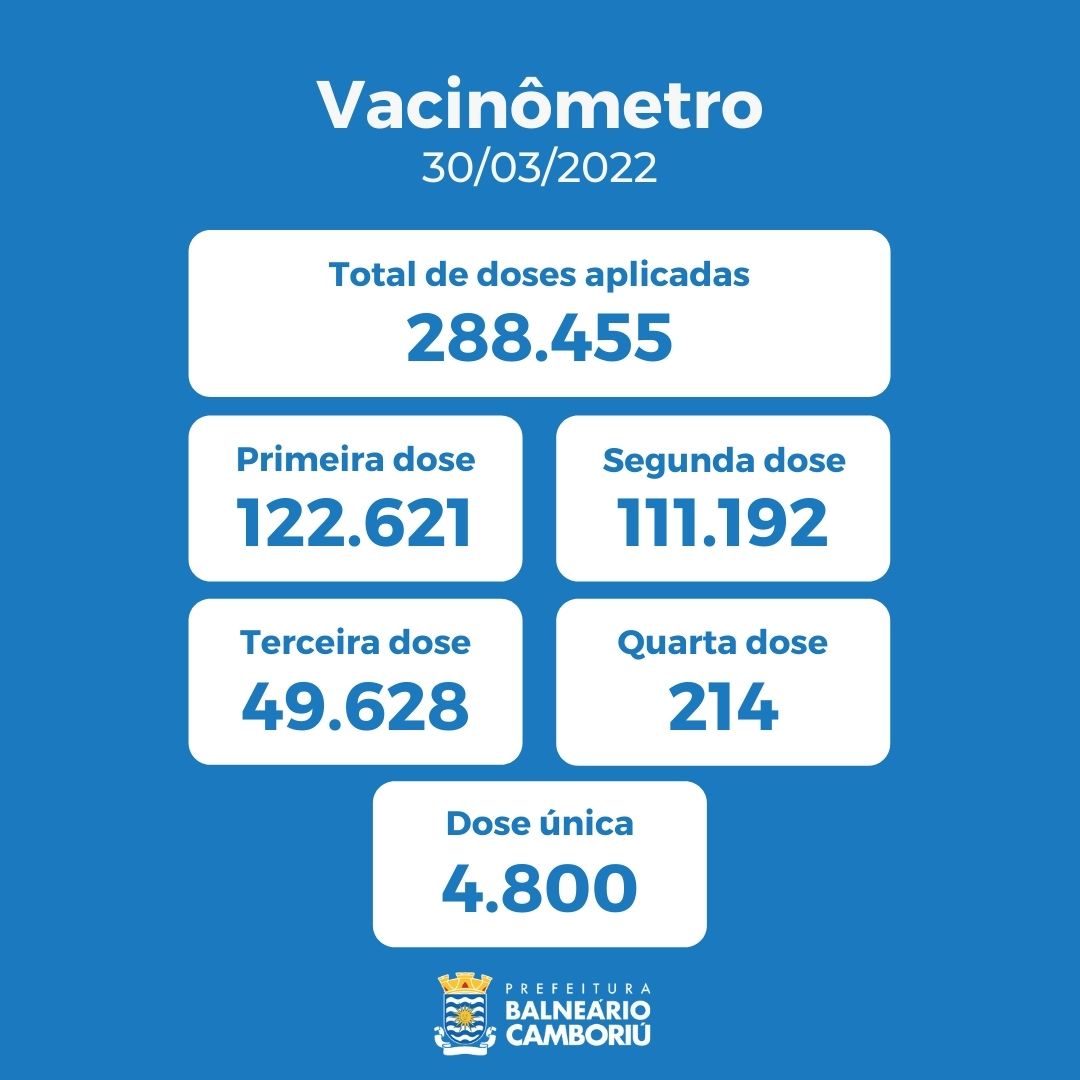 Notícias de Santa Catarina - SC HOJE News