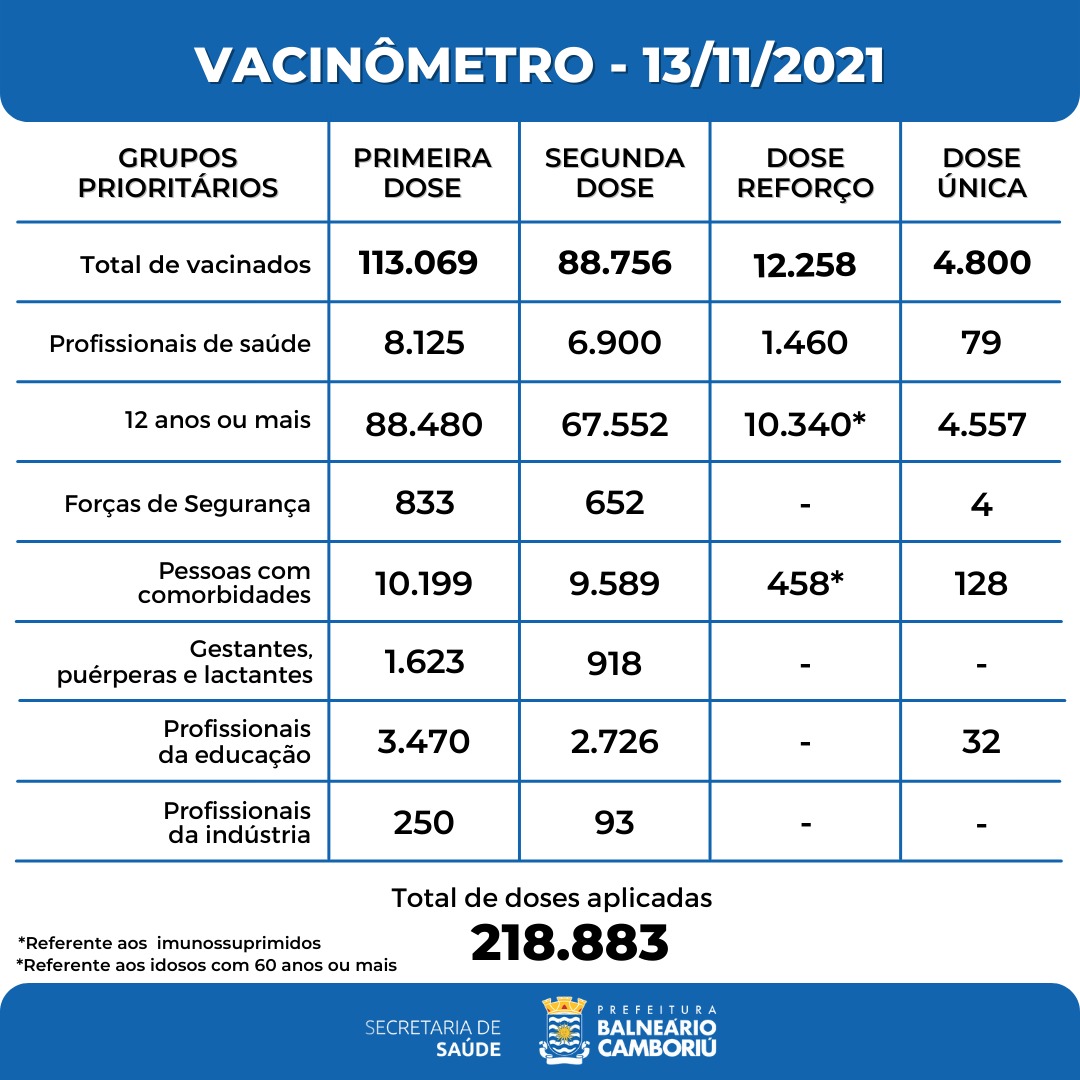 Notícias de Santa Catarina - SC HOJE News