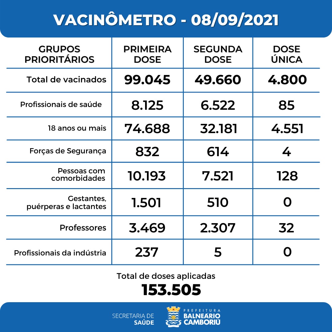 Notícias de Santa Catarina - SC HOJE News