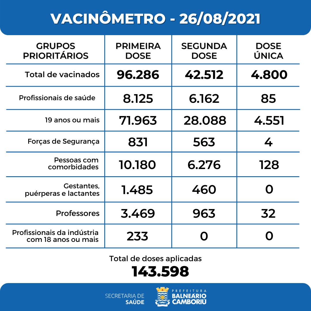 Notícias de Santa Catarina - SC HOJE News