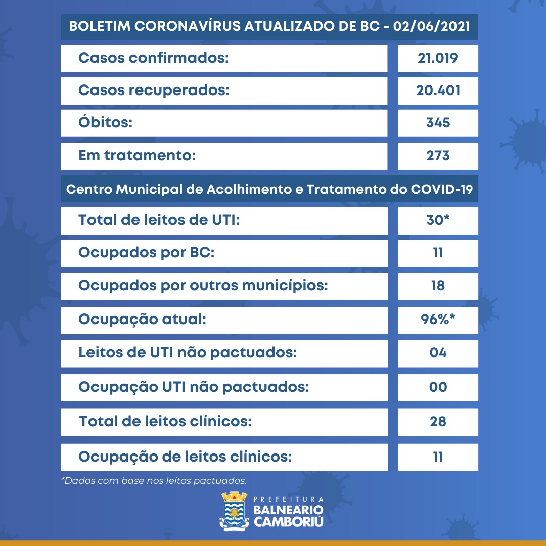 Notícias de Santa Catarina - SC HOJE News