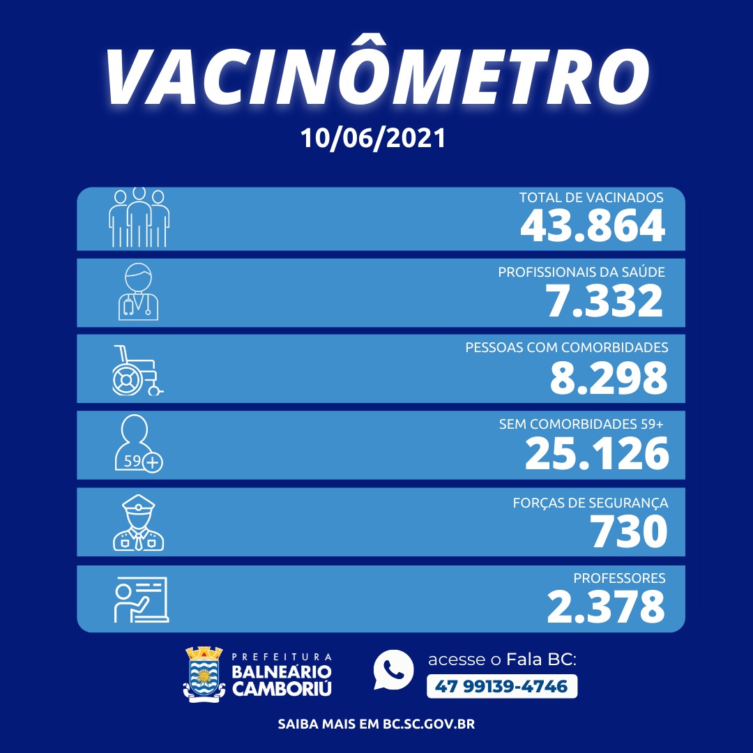 Notícias de Santa Catarina - SC HOJE News