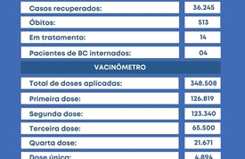 Notícias de Santa Catarina - SC HOJE News